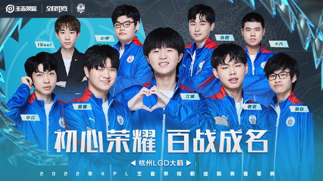 目前小組排